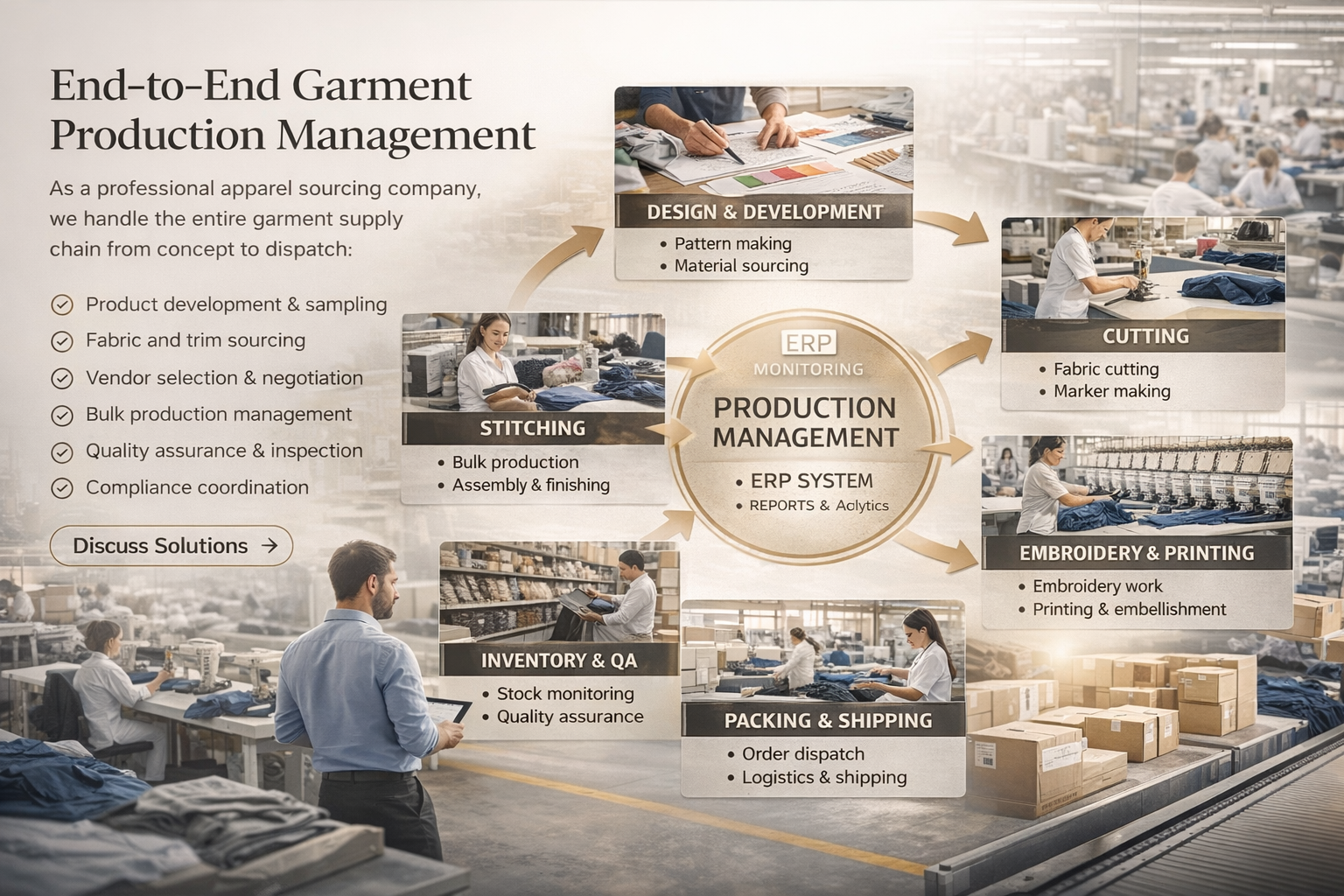End-to-end garment manufacturing